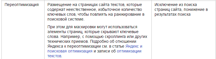 Как вывести сайт из-под фильтра