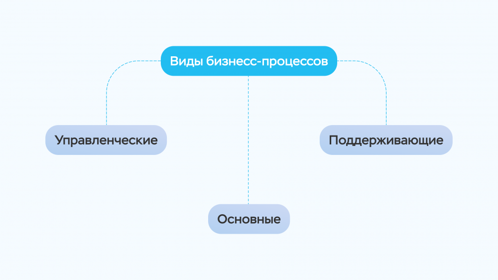 Автоматизация процессов это простыми словами