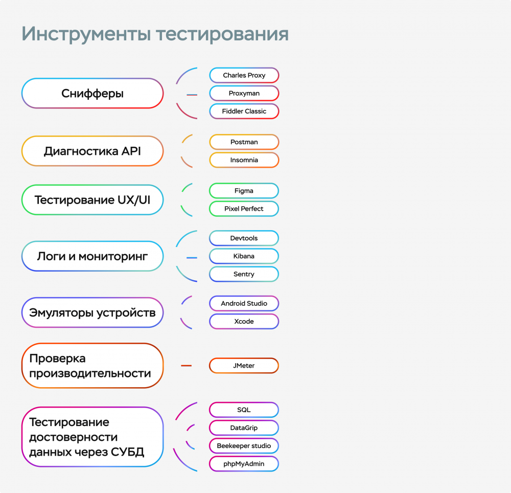 Что такое тестирование веб-продукта