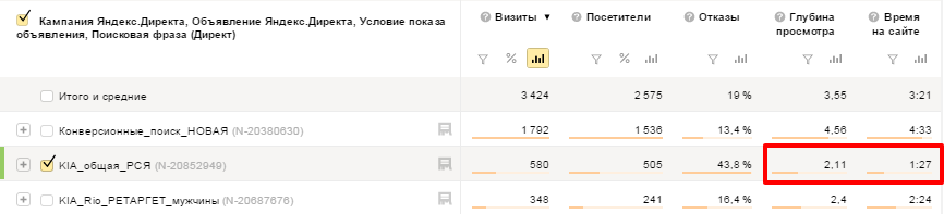 как автосалону получать заявки на тест-драйв с помощью ретаргетинга