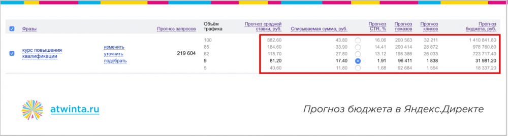 300 заявок на онлайн-обучение по 350 рублей из Яндекса