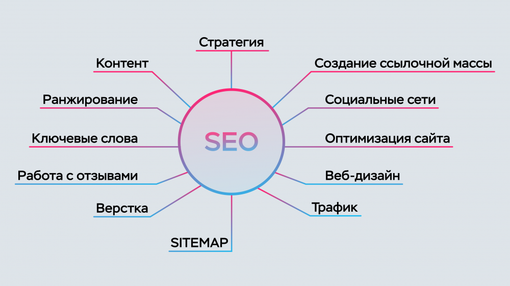 SEO-продвижение сайтов