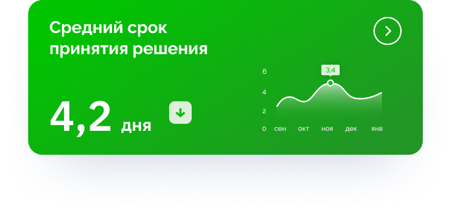 Дашборд госслужащих для контроля системы досудебного обжалования