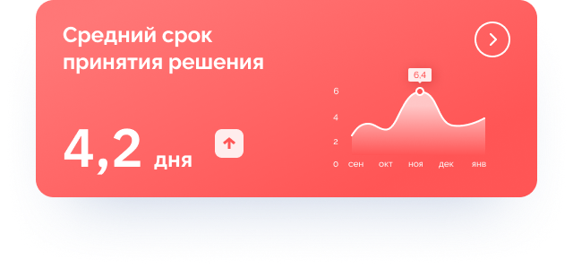 Дашборд госслужащих для контроля системы досудебного обжалования