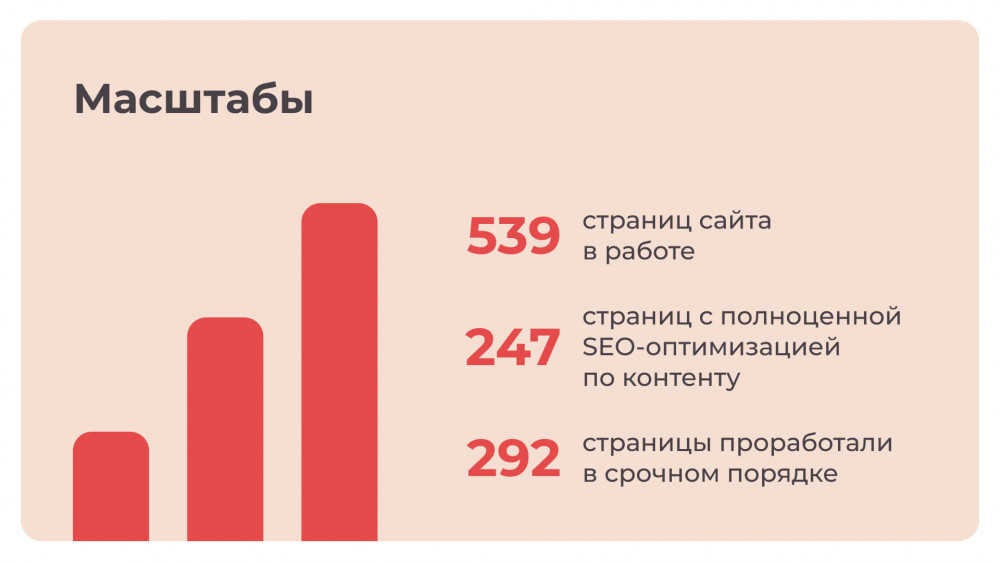 рейтинг рунета в цифрах