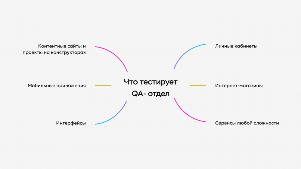 Что такое тестирование веб-продукта