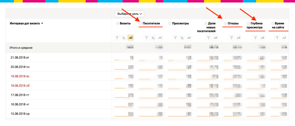 метрики эффективности интернет-рекламы KPI