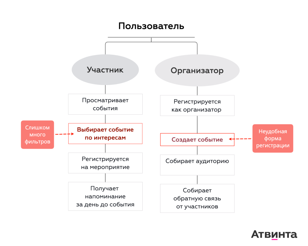 ЦифроАрбат — мобильное приложение городских событий