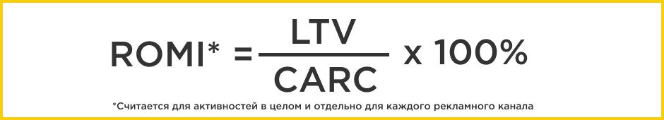 метрики эффективности интернет-рекламы KPI