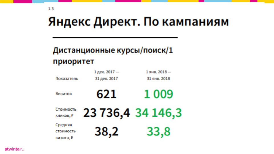 Интернет-продвижение: выжать из подрядчика максимум