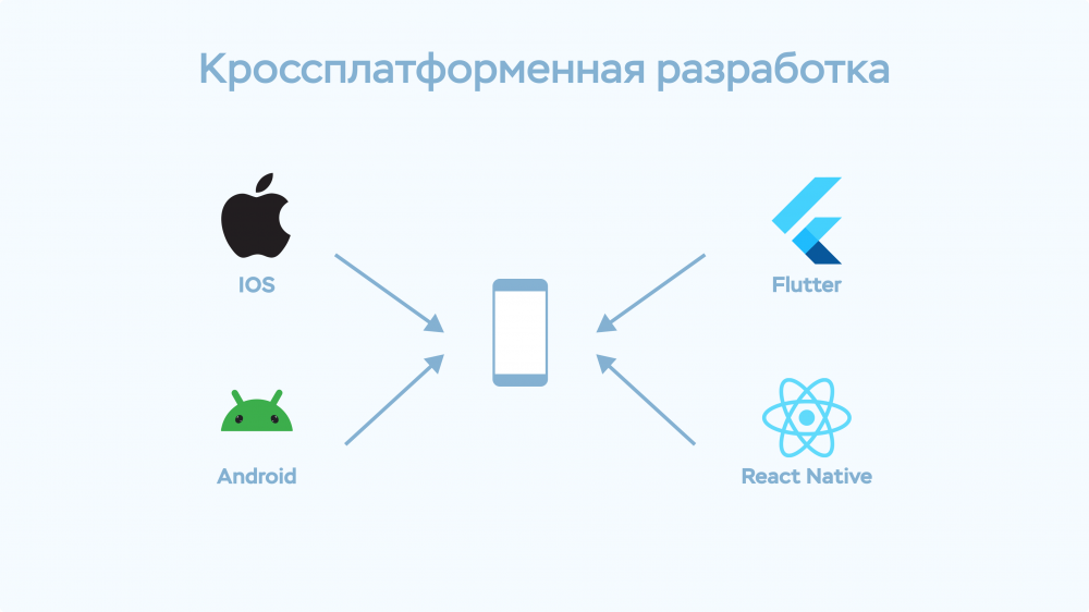 Что значит нативное приложение?