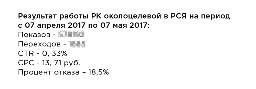 контекстная реклама — это не только поиск и РСЯ