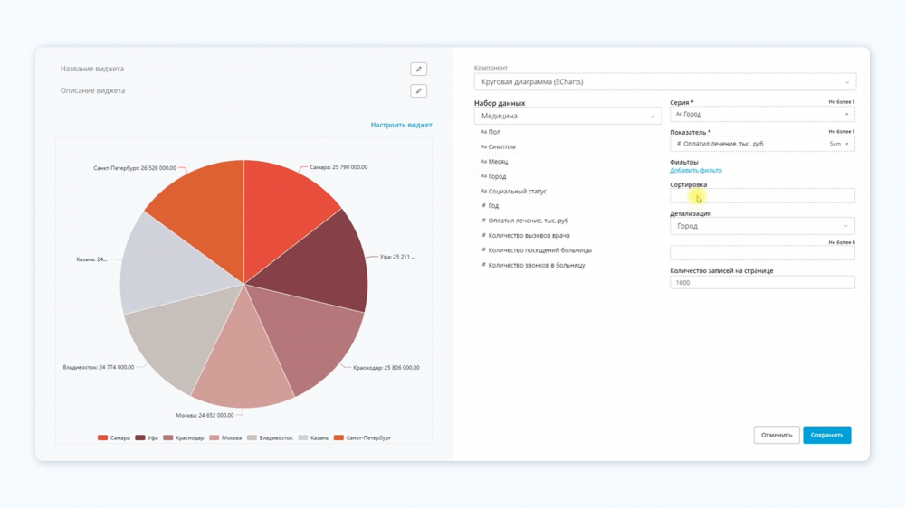 Отчет Power BI