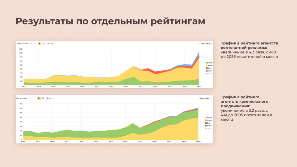 рейтинг рунета в цифрах