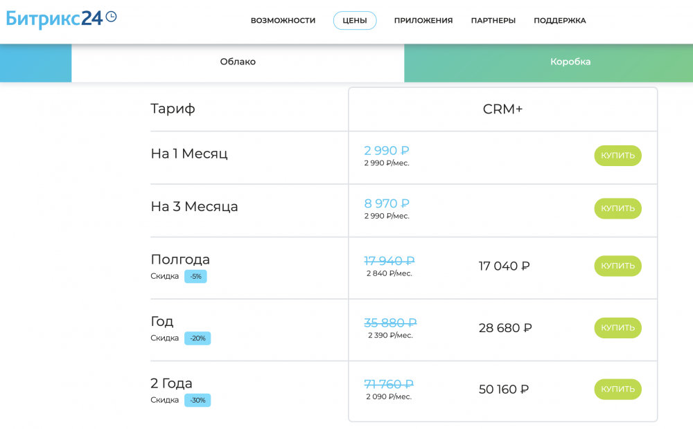 Как зарабатывать онлайн: реализация интернет-проекта для монетизации по подписке