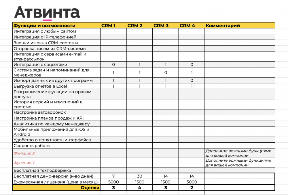 Как выбрать CRM и не прогадать