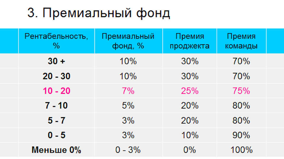 Система мотивации IT-персонала: опыт «Атвинты»
