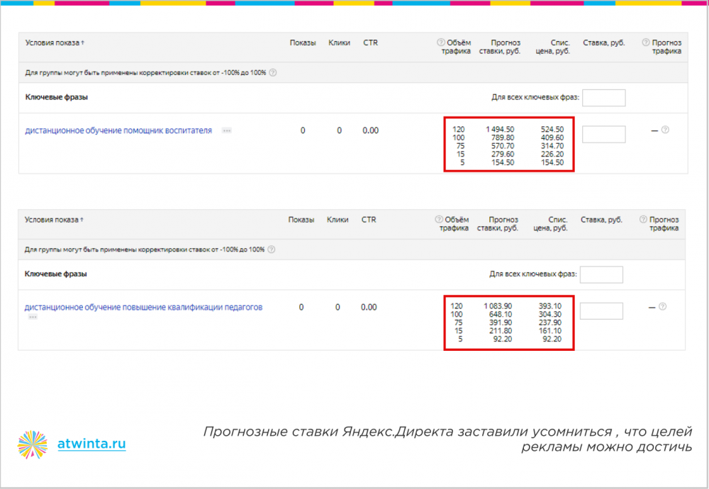300 заявок на онлайн-обучение по 350 рублей из Яндекса