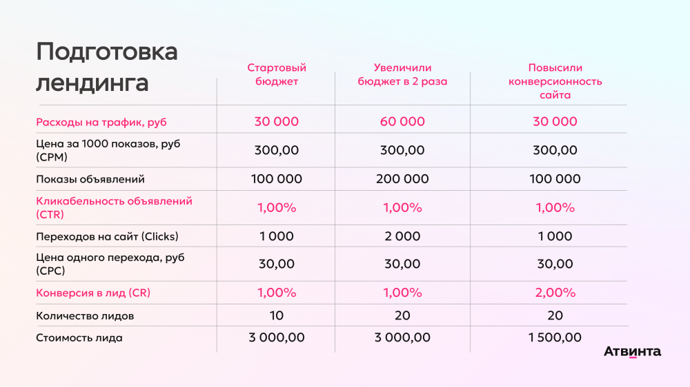 Инструменты продвижения промо-страниц
