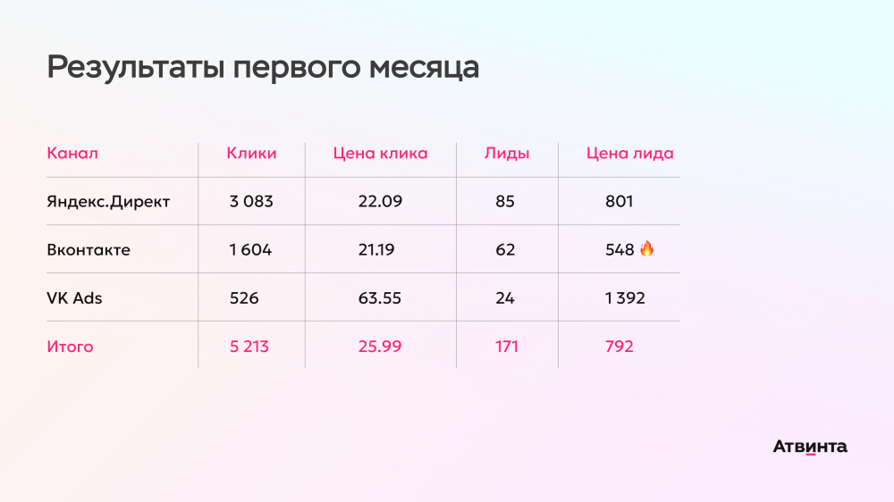 Инструменты продвижения промо-страниц