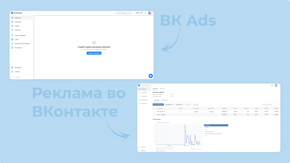 Сравнение интерфейсов VK Ads и кабинета ВК