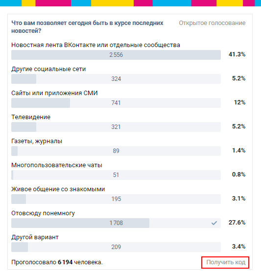 12 инструментов ВКонтакте для малого бизнеса