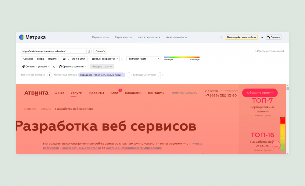 Пример аудита веб-метрик