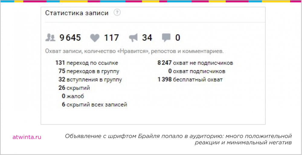 привести в онлайн-кинотеатр публику с «особенным» зрением