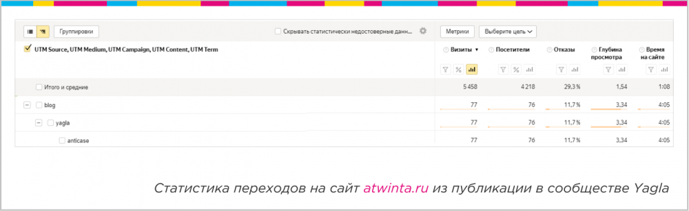 маркет-платформа ВКонтакте