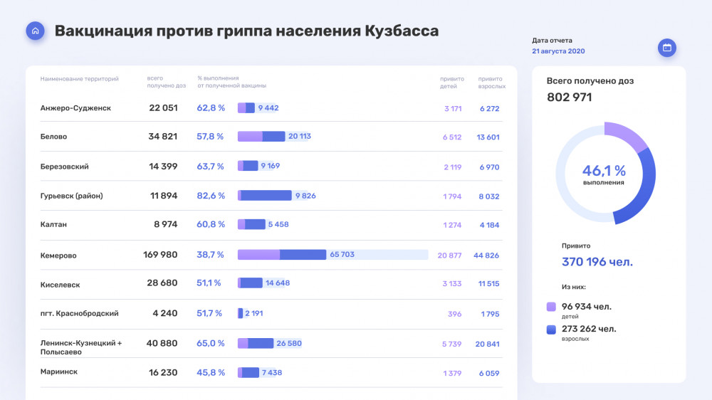 Дашборд госслужащих для контроля системы досудебного обжалования