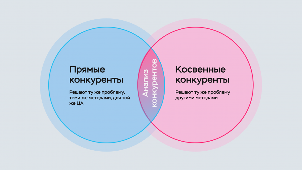 SEO-продвижение сайтов
