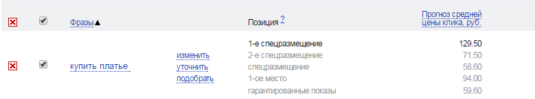 добиться ROI в тематике