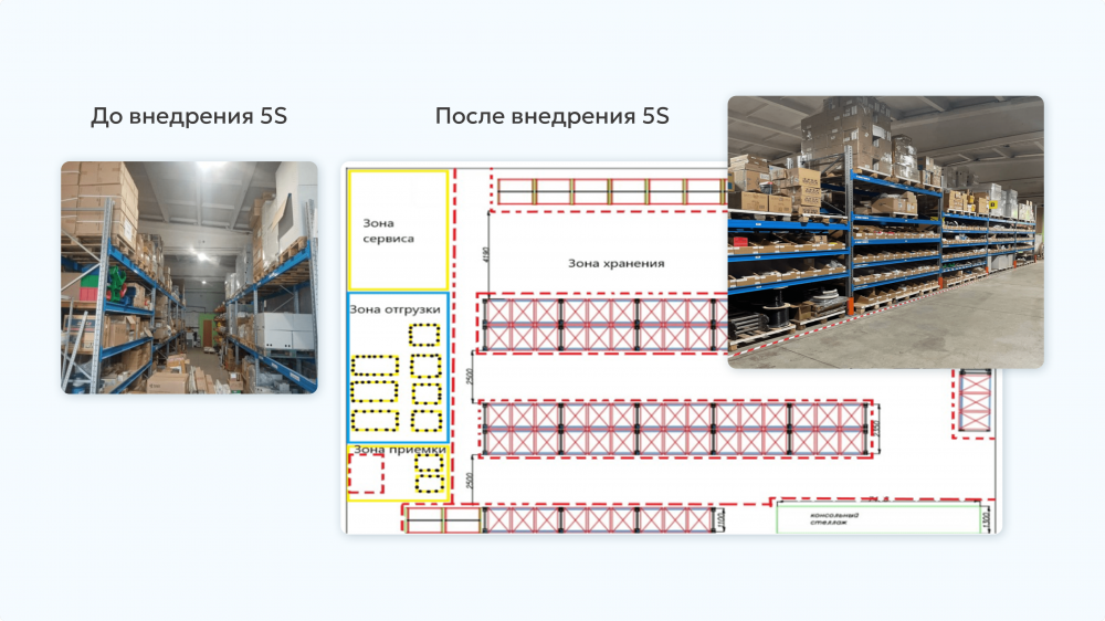 Модель бережливого производства