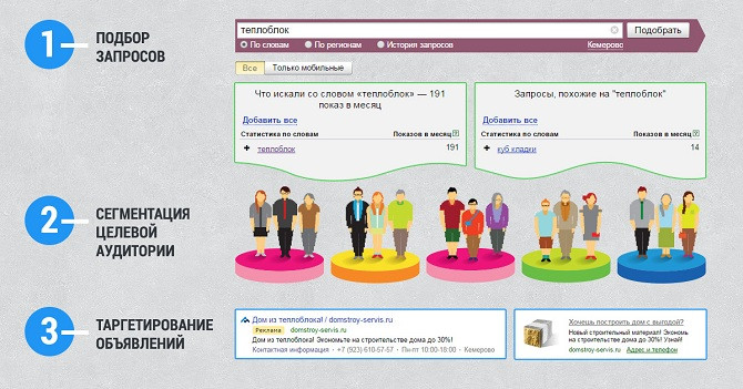 кейс по контекстной рекламе, что такое теплоблок