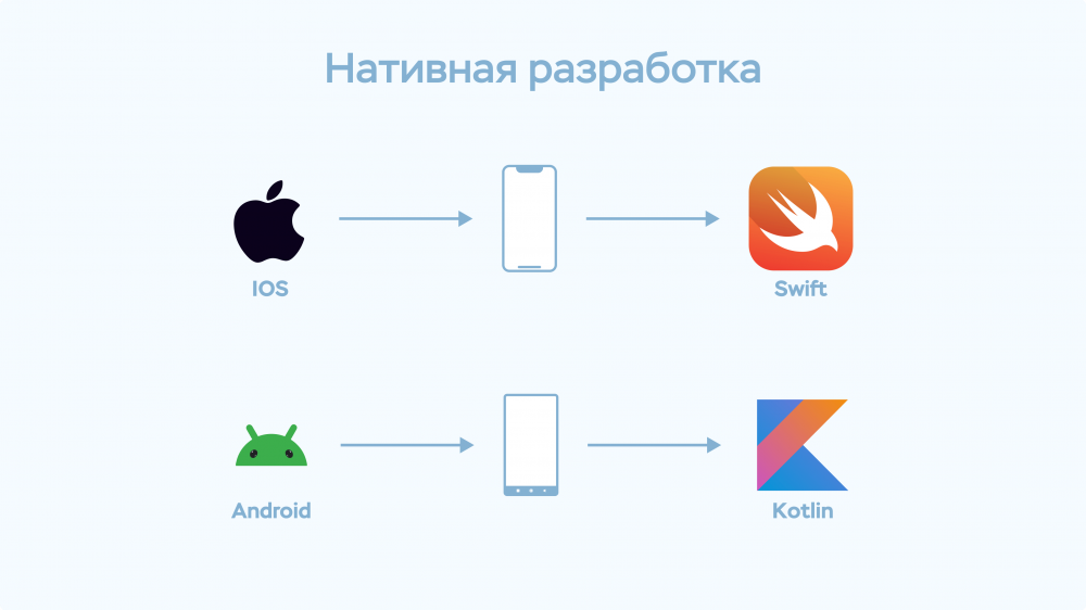 Что значит нативное приложение?