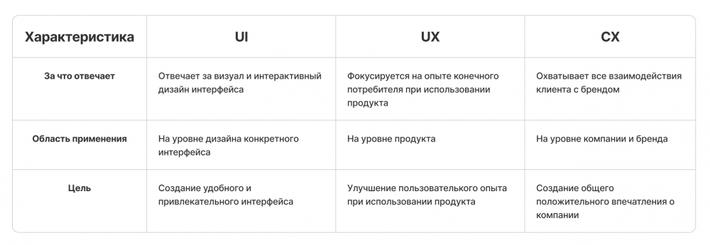 UI-дизайн что это?
