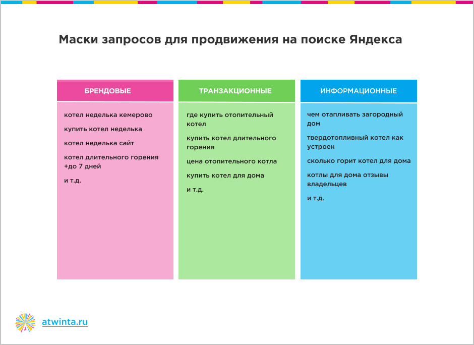как успешно продавать сложный и дорогой товар в Яндекс.Директе