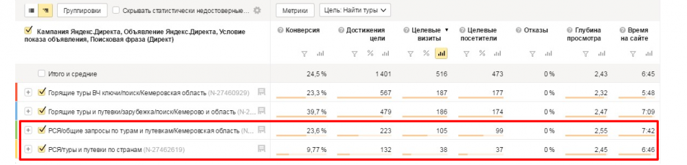 графические объявления в эмоциональной рекламной кампании для туроператора
