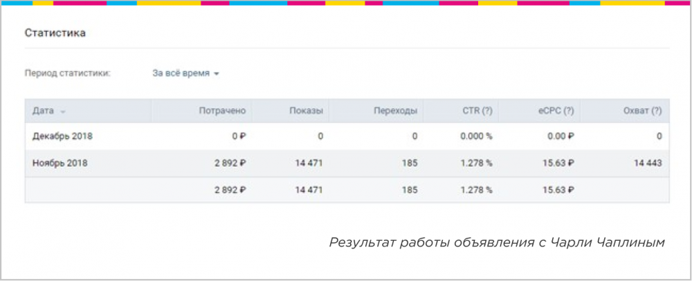 привести в онлайн-кинотеатр публику с «особенным» зрением
