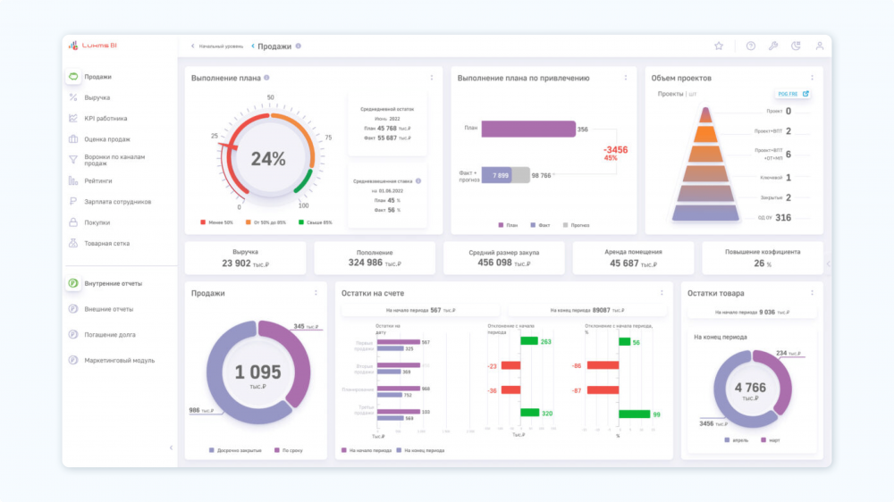 Отчет Power BI