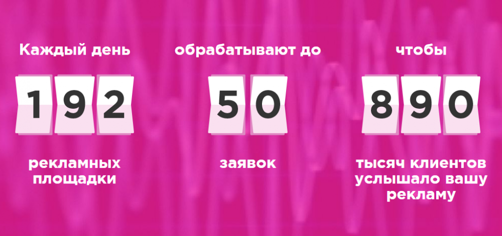 Сервис управления рекламой «Радиомаркет»