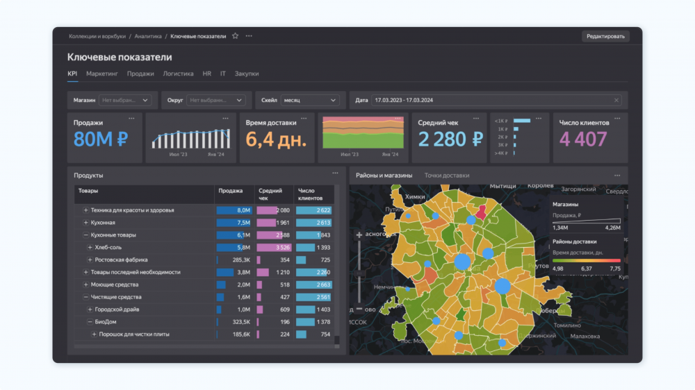 Отчет Power BI