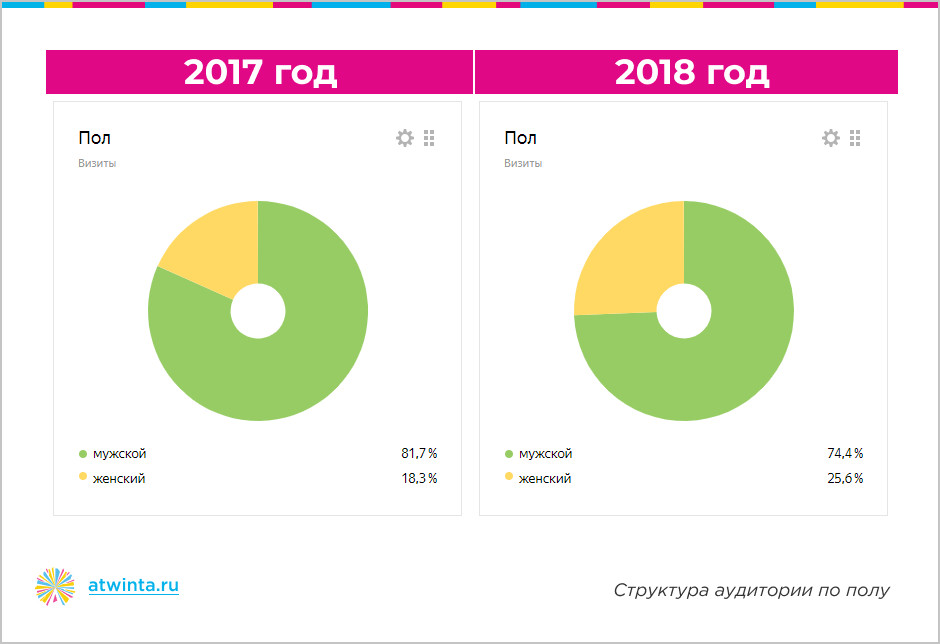 как успешно продавать сложный и дорогой товар в Яндекс.Директе