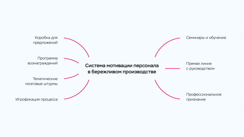 Мотивация труда это?