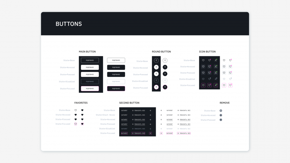 Figma UI kit