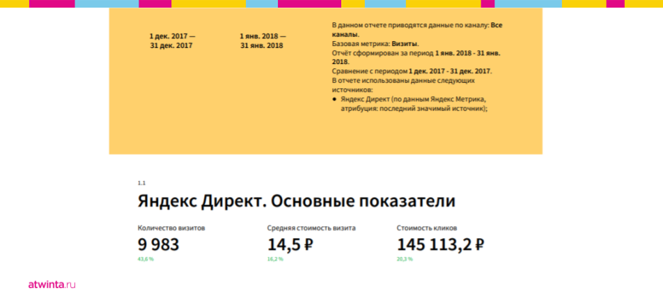 Интернет-продвижение: выжать из подрядчика максимум