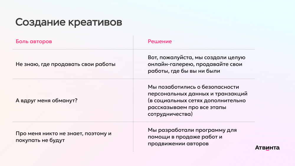 Инструменты продвижения промо-страниц