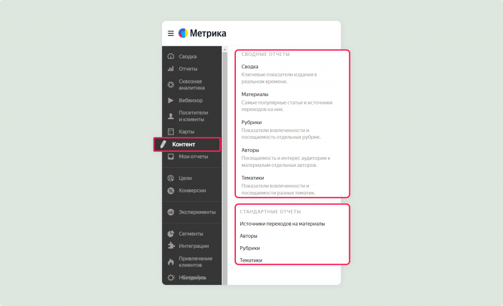 Пример аудита веб-метрик