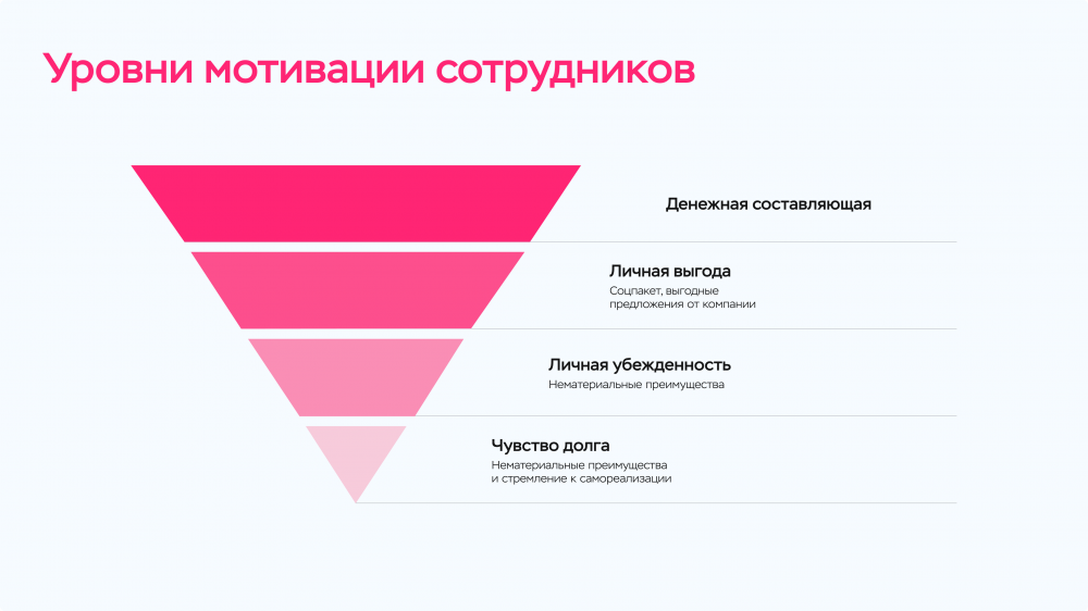 Мотивация труда это?