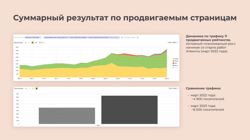 рейтинг рунета в цифрах
